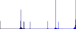 Desktop computer flat color vector icons with shadows in round outlines on white background - Histogram - Blue color channel