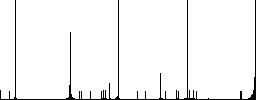 Desktop computer flat color vector icons with shadows in round outlines on white background - Histogram - RGB color channel