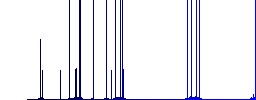 Dollar Lira money exchange darker flat icons on color round background - Histogram - Blue color channel