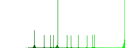 Bitcoin casino chip flat color vector icons with shadows in round outlines on white background - Histogram - Green color channel