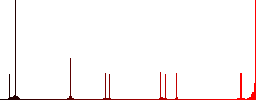 Traffic light flat color vector icons with shadows in round outlines on white background - Histogram - Red color channel