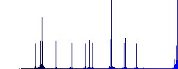 Edit cart items color flat icons in rounded square frames. Thin and thick versions included. - Histogram - Blue color channel