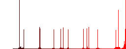 Home insurance color flat icons in rounded square frames. Thin and thick versions included. - Histogram - Red color channel