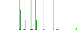 Indian Rupee price label darker flat icons on color round background - Histogram - Green color channel