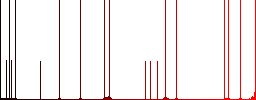 Indian Rupee price label darker flat icons on color round background - Histogram - Red color channel