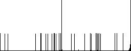 Ruble financial report flat icons on simple color square backgrounds - Histogram - RGB color channel