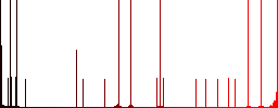 Chat multi colored flat icons on round backgrounds. Included white, light and dark icon variations for hover and active status effects, and bonus shades on black backgounds. - Histogram - Red color channel