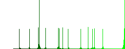 Restaurant GPS map location color flat icons in rounded square frames. Thin and thick versions included. - Histogram - Green color channel