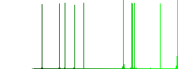 GZIP file format flat icons on rounded square vivid color backgrounds. - Histogram - Green color channel