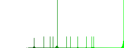 Quotation mark flat color vector icons with shadows in round outlines on white background - Histogram - Green color channel