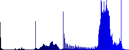 Railroad color icons on sunk push buttons - Histogram - Blue color channel