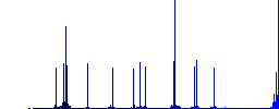 Cart item info color flat icons in rounded square frames. Thin and thick versions included. - Histogram - Blue color channel