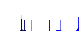 Bitcoin financial graph flat color vector icons with shadows in round outlines on white background - Histogram - Blue color channel