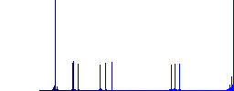 Speedcam GPS map location simple icons in color rounded square frames on white background - Histogram - Blue color channel