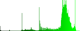 Zoom image color icons on sunk push buttons - Histogram - Green color channel