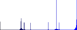 Layers flat color vector icons with shadows in round outlines on white background - Histogram - Blue color channel