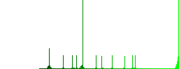 Layers flat color vector icons with shadows in round outlines on white background - Histogram - Green color channel