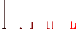 Layers flat color vector icons with shadows in round outlines on white background - Histogram - Red color channel