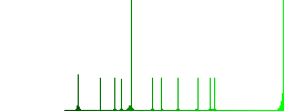 Add new plugin flat color vector icons with shadows in round outlines on white background - Histogram - Green color channel