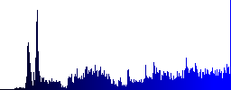 Fill out checklist engraved style icons on long, rectangular, glossy color menu buttons. Available copyspaces for menu captions. - Histogram - Blue color channel