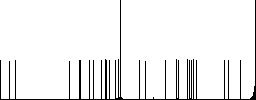 Mail reply to all recipient flat icons on simple color square backgrounds - Histogram - RGB color channel