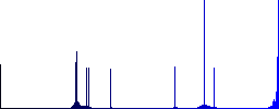 Syncronize database flat color vector icons with shadows in round outlines on white background - Histogram - Blue color channel