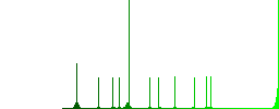 Syncronize database flat color vector icons with shadows in round outlines on white background - Histogram - Green color channel