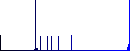 Text align center flat color icons in round outlines on white background - Histogram - Blue color channel