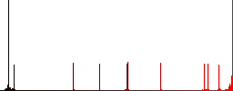 Text align center flat color icons in round outlines on white background - Histogram - Red color channel