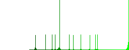 GPS plugin flat color vector icons with shadows in round outlines on white background - Histogram - Green color channel