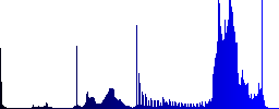 Smartphone memory card color icons on sunk push buttons - Histogram - Blue color channel