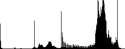 Smartphone memory card color icons on sunk push buttons - Histogram - RGB color channel