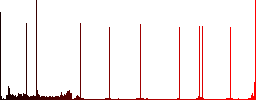 Laptop with Ruble sign round color beveled buttons with smooth surfaces and flat white icons - Histogram - Red color channel