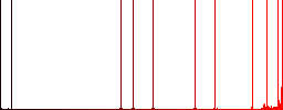 Database properties flat icons on rounded square vivid color backgrounds. - Histogram - Red color channel