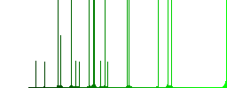 Dollar new Shekel money exchange darker flat icons on color round background - Histogram - Green color channel