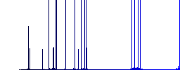 Mobile simcard darker flat icons on color round background - Histogram - Blue color channel