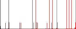 Reduce component multi colored flat icons on plain square backgrounds. Included white and darker icon variations for hover or active effects. - Histogram - Red color channel