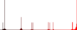 Swap layers flat color vector icons with shadows in round outlines on white background - Histogram - Red color channel