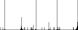 Swap layers flat color vector icons with shadows in round outlines on white background - Histogram - RGB color channel