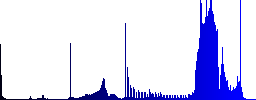 Route info GPS map location color icons on sunk push buttons - Histogram - Blue color channel