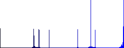 Idea flat color vector icons with shadows in round outlines on white background - Histogram - Blue color channel