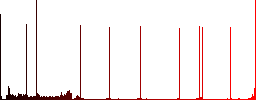 Align to bottom round color beveled buttons with smooth surfaces and flat white icons - Histogram - Red color channel