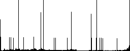 Align to bottom round color beveled buttons with smooth surfaces and flat white icons - Histogram - RGB color channel