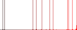 AVI file format flat icons on simple color square backgrounds - Histogram - Red color channel