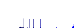 Curch flat color icons in round outlines on white background - Histogram - Blue color channel