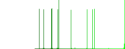 Increase text indentation flat icons on simple color square backgrounds - Histogram - Green color channel