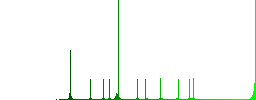 Add new document flat color vector icons with shadows in round outlines on white background - Histogram - Green color channel