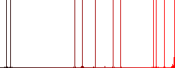 Blocked mail flat icons on simple color square backgrounds - Histogram - Red color channel