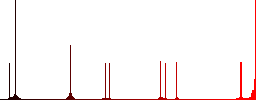 Database save flat color vector icons with shadows in round outlines on white background - Histogram - Red color channel