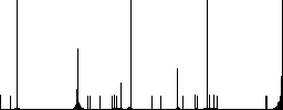 Database save flat color vector icons with shadows in round outlines on white background - Histogram - RGB color channel